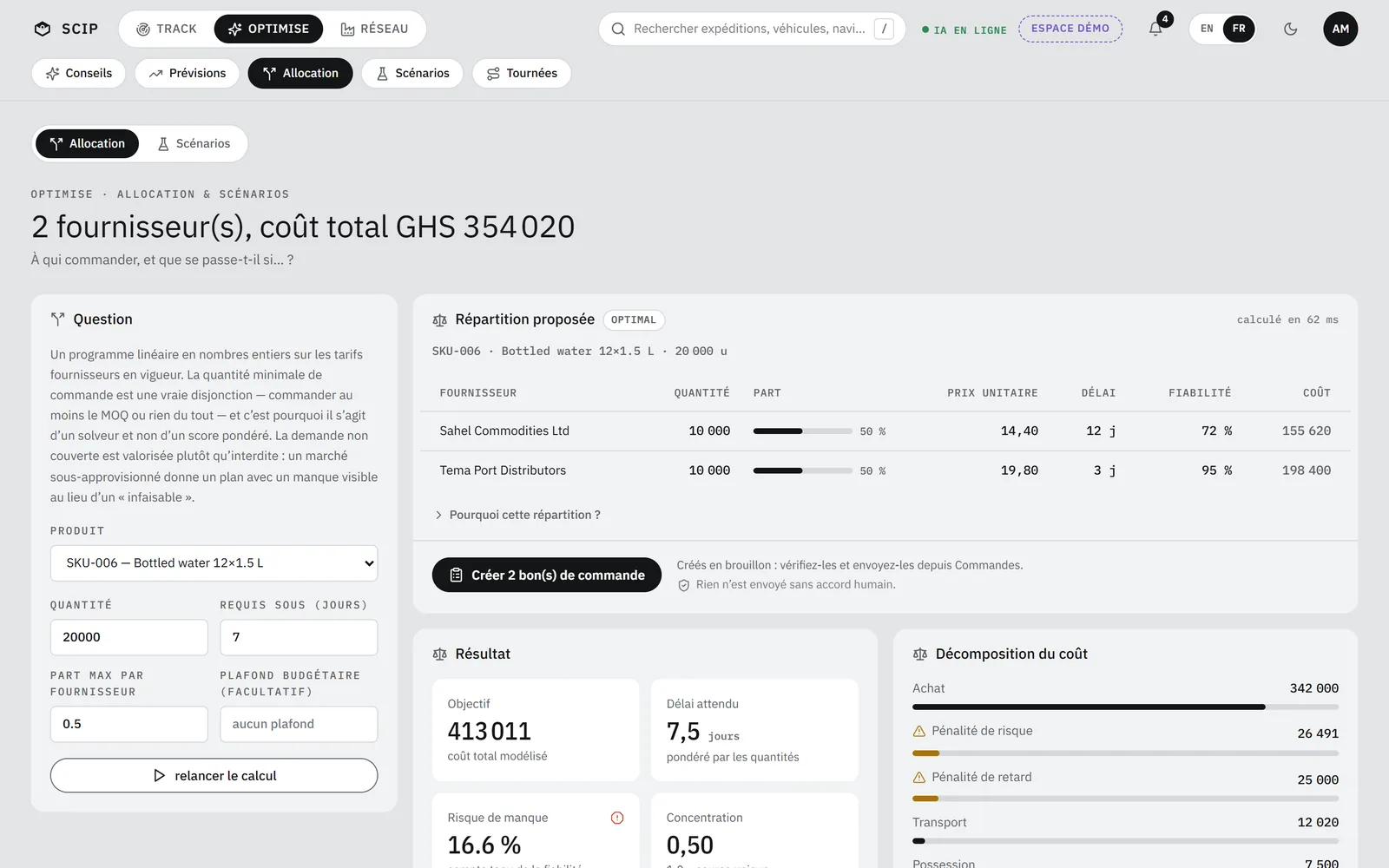 Écran Allocation de SCIP : 20 000 unités du SKU-006 sous 7 jours, part maximale 0,5 ; résultat : 2 fournisseurs, coût total GHS 354 020.