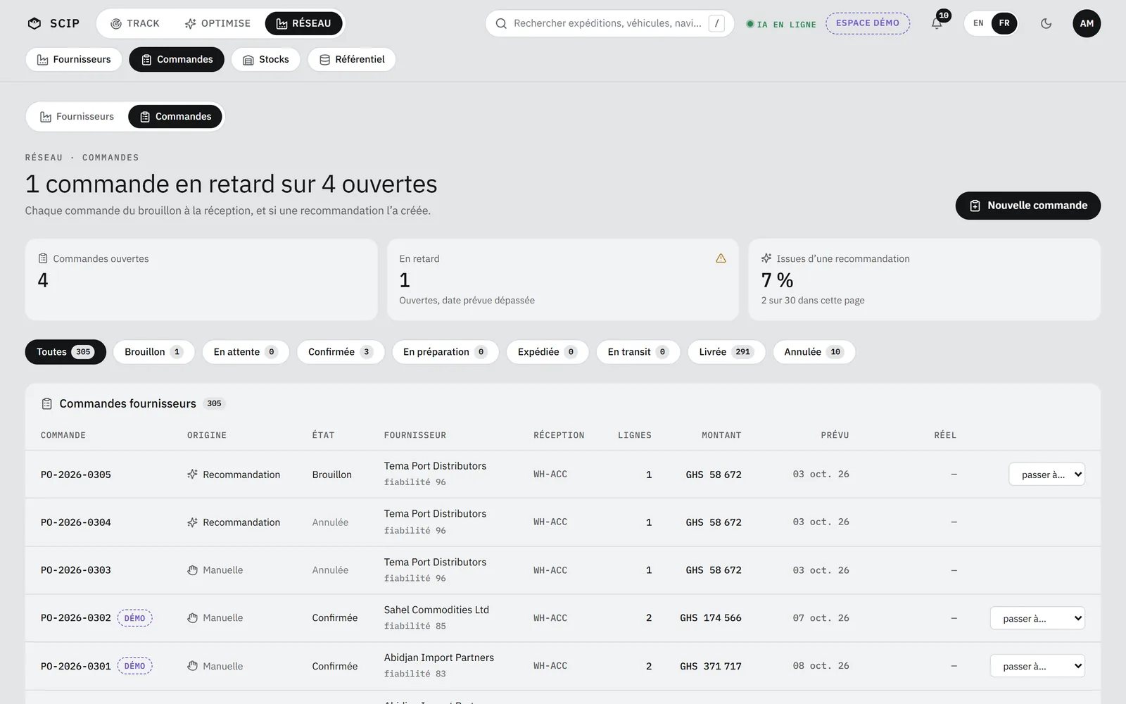Écran Commandes de SCIP : « 1 commande en retard sur 4 ouvertes », liste des bons de commande ; en tête PO-2026-0305, origine « Recommandation », brouillon, Tema Port Distributors, WH-ACC, GHS 58 672.